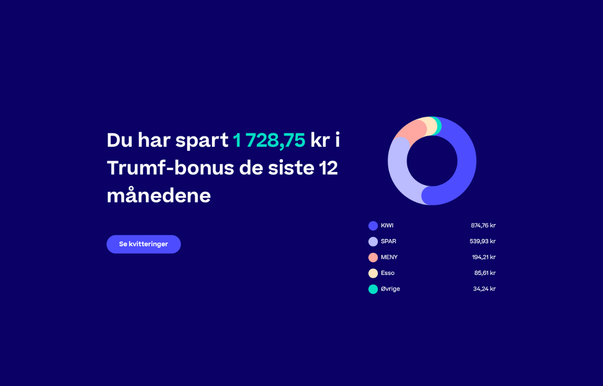 Skjermbilde av oppspart Trumf-bonus siste 12 måneder